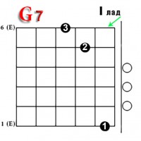 Как играть G7 аккорд (СОЛЬ МАЖОР СЕПТАККОРД) на гитаре