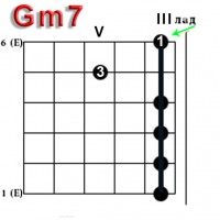 Как играть Gm7 аккорд (ФА МИНОР СЕПТАККОРД) на гитаре